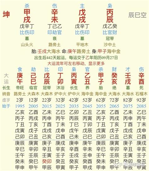 蔡天鳳 八字|蔡天凤命例详解